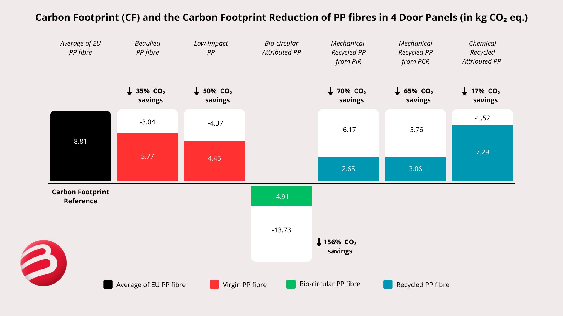 Fibres_TheCleanerCar_slider_infographic Fibres_TheCleanerCar_slider_infographic