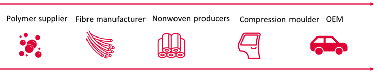 Value-chain-TheCleanerCar Value-chain-TheCleanerCar